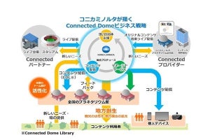 コニカミノルタがドーム映像サービスプラットフォーム - プラネタリウムのDX