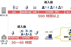 NTT com、企業間取引のDX実現に向けたクラウド型請求書電子化サービス