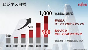 富士通、製造業ソリューションをグローバルで統一 - 売上を5年後に5倍に