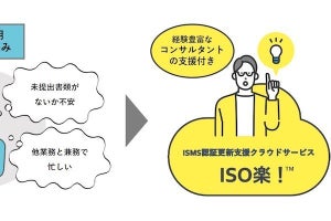 NTTテクノクロス、ISMS認証更新を支援するクラウドサービス「ISO楽！」