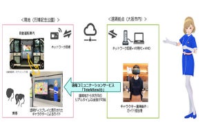 自動運転車両にXR技術を活用し遠隔観光案内‐凸版などサービス実証開始