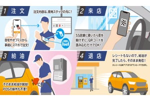 スマホから注文・決済できる非接触の給油サービス ‐ NECプラットフォームズ