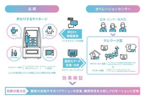 AIカメラでリモート接客を実現するサービス‐凸版とギグワークスが共同開発