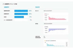 AI自動配車とゼンリンの住宅地図データで運送・配送業務を効率化