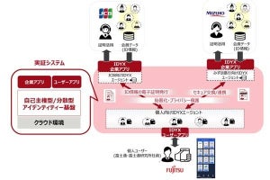 デジタルアイデンティティーの相互運用に関する共同実証実験