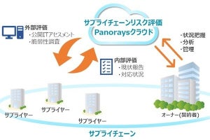 ラック、国内外業務委託先のセキュリティ対策状況を可視化するサービス