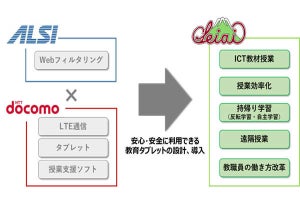 LTE対応iPadとWebフィルタリングでセキュアな教育ICT環境 ‐ ALSIとドコモ