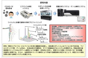 東北大と島津製作所、呼気を用いた新型コロナ検査システムを開発