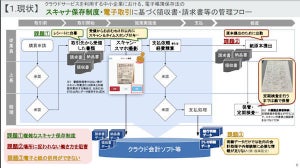 領収書のスキャナ保存は、なぜ普及しないのか？