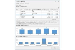 三菱電機、生産現場のエネルギーロス要因診断をAI技術で自動化