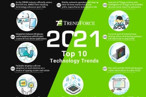 2021年のICT分野の10大トレンドはなにか？ - TrendForceが予測を公開