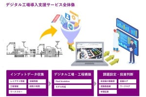 製造業向けのデジタル工場導入支援サービスをマクニカが提供開始