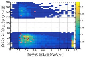 ニュートリノの謎に挑む「NINJA実験」、ニュートリノ反応の検出に成功