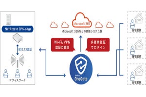 ソリトン、ID認証サービスをアップデート ‐ SSOや多要素認証に対応