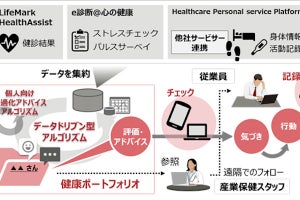 富士通×東大、遠隔産業保健を支えるシステム実現に向けた共同研究