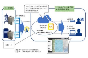 ドローン安定運行に向けたリアルタイム風況情報提供に関する実証実験