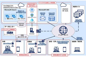 北國銀行、IT基盤システムを全面更改‐地銀初のオールクラウド化を目指す