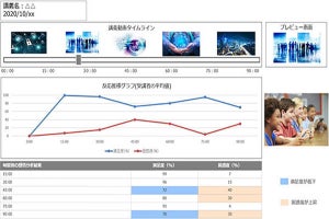 NEC、感情を分析しビデオコミュニケーションを支援するサービス