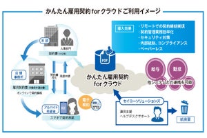 雇用契約の電子管理クラウドサービス ‐ セイコーソリューションズ