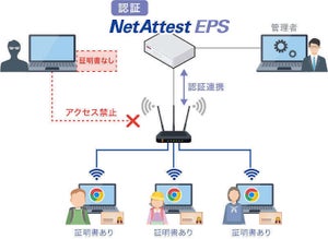 ネットワーク認証アプライアンスにChromebook対応電子証明書配布機能 - ソリトンシステムズ