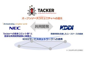 KDDIとNEC、固定通話のIP相互接続でOSS仮想ネットワーク管理機能を開発