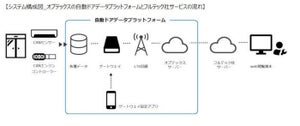 自動ドアのデータから見えてくるものは？国内初のIoT×自動ドアサービス