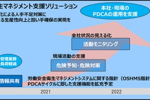 日立Sol、建設・製造業向けの労働安全衛生マネジメント支援サービス