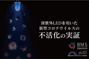 徳島大、深紫外LEDでの新型コロナ不活化を可能とする基礎データの取得に成功