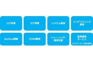 「SIEM構築支援サービス for Azure Sentinel」をSBTが発表