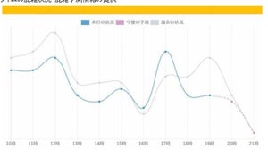 ノジマとNTT東、IoTセンサで店内の混雑回避