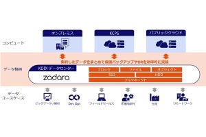 複数クラウドのデータ共用でマルチクラウド活用を支援する新サービス