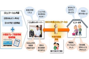 ロボット活用のコミュニケーションサービスの実証実験 ‐ 小田急とセコム