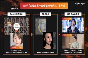 AIでターゲティングに適した人物像を独自生成できるサービス‐CA