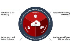 米マカフィーがMVISION XDRプラットフォームを発表