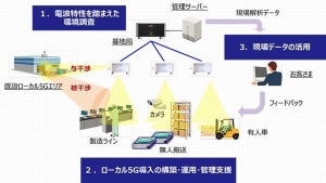 日立システムズ、ローカル5Gシステムの設計・構築を支援