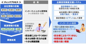 登記情報とインターネット公開情報から取引可否判断支援 - 日立ソリューションズ・クリエイト