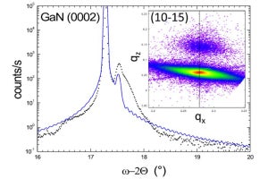 名大、GaN結晶に格子整合する新たな窒化物半導体「AIPN」の合成に成功