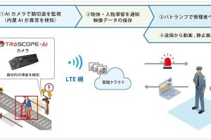 丸紅×富士急、 踏切道の安全確保に向けたAIカメラの実証実験