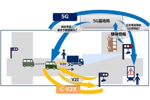 NEC、ローカル5Gや映像分析を活用した実証施設を開設 ‐ 自動運転など検証