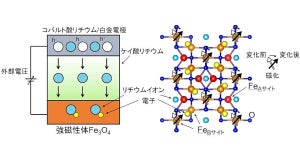 理科大、室温ながら省電力で磁化を回転できるスピントロニクス素子を開発