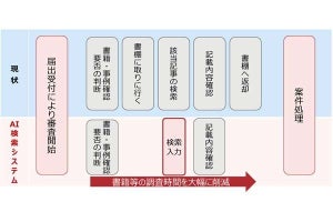 品川区で戸籍事務を支援する電子書籍AI検索システムの実証実験