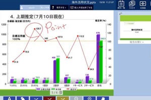 NEC、SaaS型のペーパーレス会議サービス提供開始