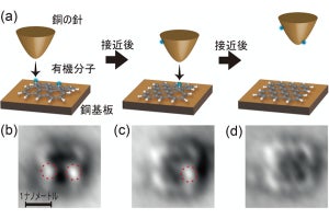 東大など、原子を1個ずつ脱着する「ボトムアップ合成法」の完成に一歩前進