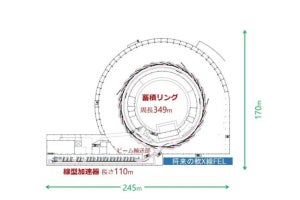 東北大、次世代放射光施設の特徴・性能などを解説するWeb講演会を開催