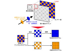 京都工繊大、フェムト秒の世界を高速度撮影する時間を倍増させる技術を開発