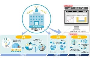 山梨で自営無線ネットワークを福祉分野に活用 - 地域版スマートシティ