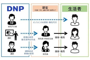 DNP、リモートで接客販売するスタッフの代行や育成を行うサービス