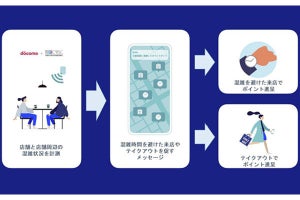 混雑予測とダイナミックプライシングで密を防ぐ共同研究-ドコモと九大