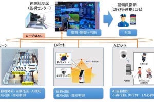 ドローン等による遠隔監視と行動検知AIによる警備の高度化に関する実証実験