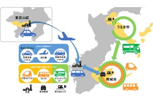 NECら9者、沖縄県南城市・うるま市で観光型MaaSの実証実験